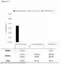 Fig. 20 - COMPOSITIONS AND METHODS FOR NUCLEIC ACID EXTRACTION AND LIBRARY PREPARATION