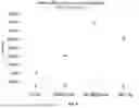 Fig. 08 - METHODS AND REAGENTS FOR ANALYZING NUCLEIC ACIDS