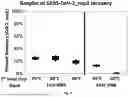 Fig. 09 - METHODS AND REAGENTS FOR ANALYZING NUCLEIC ACIDS
