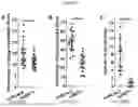 Fig. 45 - PRODUCTS AND METHODS FOR INHIBITION OF EXPRESSION OF PERIPHERAL MYELIN PROTEIN-22