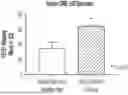 Fig. 01 - MUSCLE TARGETING COMPLEXES AND USES THEREOF FOR TREATING DYSTROPHINOPATHIES