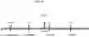 Fig. 22 - U6 POLYMERASE III PROMOTER AND METHODS OF USE
