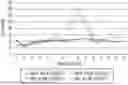 Fig. 01 - METHODS OF PRODUCING FC-CONTAINING PROTEINS