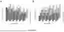 Fig. 07 - COMPARATIVE TEMPLATING FOR DIRECT SEQUENCE VARIATION DETECTION