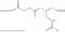 Fig. 03 - Method for Identification of Sensitivity of a Patient to Telomerase Inhibition Therapy