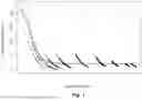 Fig. 02 - Method of quantifying polynucleotide analytes from dried samples