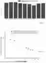 Fig. 06 - Device Preparation Using Condensed Nucleic Acid Particles