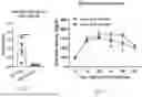 Fig. 10 - METHODS OF USING miR-3075-5P TO IMPROVE INSULIN SENSITIVITY AND COMPOSITIONS THEREFOR