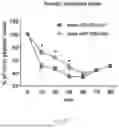 Fig. 11 - METHODS OF USING miR-3075-5P TO IMPROVE INSULIN SENSITIVITY AND COMPOSITIONS THEREFOR