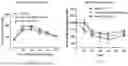 Fig. 13 - METHODS OF USING miR-3075-5P TO IMPROVE INSULIN SENSITIVITY AND COMPOSITIONS THEREFOR
