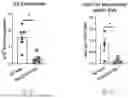 Fig. 15 - METHODS OF USING miR-3075-5P TO IMPROVE INSULIN SENSITIVITY AND COMPOSITIONS THEREFOR