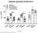 Fig. 22 - METHODS OF USING miR-3075-5P TO IMPROVE INSULIN SENSITIVITY AND COMPOSITIONS THEREFOR