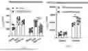 Fig. 30 - METHODS OF USING miR-3075-5P TO IMPROVE INSULIN SENSITIVITY AND COMPOSITIONS THEREFOR