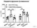 Fig. 34 - METHODS OF USING miR-3075-5P TO IMPROVE INSULIN SENSITIVITY AND COMPOSITIONS THEREFOR