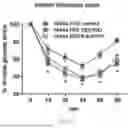 Fig. 47 - METHODS OF USING miR-3075-5P TO IMPROVE INSULIN SENSITIVITY AND COMPOSITIONS THEREFOR