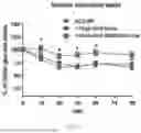 Fig. 49 - METHODS OF USING miR-3075-5P TO IMPROVE INSULIN SENSITIVITY AND COMPOSITIONS THEREFOR
