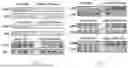 Fig. 50 - METHODS OF USING miR-3075-5P TO IMPROVE INSULIN SENSITIVITY AND COMPOSITIONS THEREFOR