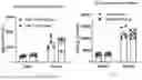 Fig. 52 - METHODS OF USING miR-3075-5P TO IMPROVE INSULIN SENSITIVITY AND COMPOSITIONS THEREFOR