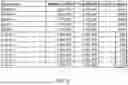 Fig. 45 - METHODS FOR SIMULTANEOUS AMPLIFICATION OF TARGET LOCI