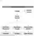 Fig. 06 - METHOD OF PREDICTING CANCER RECURRENCE USING PATIENT-SPECIFIC PANEL