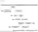 Fig. 07 - METHOD OF PREDICTING CANCER RECURRENCE USING PATIENT-SPECIFIC PANEL