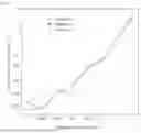 Fig. 08 - METHOD OF PREDICTING CANCER RECURRENCE USING PATIENT-SPECIFIC PANEL
