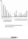 Fig. 05 - TRANSCRIPTION FACTOR BINDING SITE ANALYSIS OF NUCLEOSOME DEPLETED CIRCULATING CELL FREE CHROMATIN FRAGMENTS