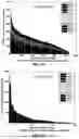 Fig. 19 - MASSIVELY PARALLEL SINGLE CELL ANALYSIS