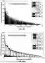 Fig. 33 - MASSIVELY PARALLEL SINGLE CELL ANALYSIS