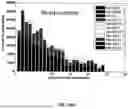 Fig. 34 - MASSIVELY PARALLEL SINGLE CELL ANALYSIS