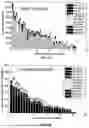 Fig. 35 - MASSIVELY PARALLEL SINGLE CELL ANALYSIS