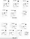 Fig. 43 - MASSIVELY PARALLEL SINGLE CELL ANALYSIS