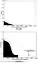Fig. 46 - MASSIVELY PARALLEL SINGLE CELL ANALYSIS