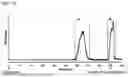 Fig. 07 - METHOD OF PRODUCING AND REFINING CARRIER-FREE LUTETIUM-177 USING CHROMATOGRAPHY