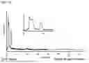 Fig. 09 - METHOD OF PRODUCING AND REFINING CARRIER-FREE LUTETIUM-177 USING CHROMATOGRAPHY