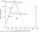 Fig. 01 - Method for splitting water