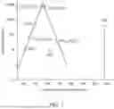 Fig. 02 - Method for splitting water