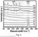 Fig. 06 - CATALYST, ITS PREPARATION AND ITS USE IN AMMONIA SYNTHESIS