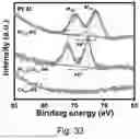 Fig. 41 - CATALYST, ITS PREPARATION AND ITS USE IN AMMONIA SYNTHESIS