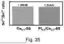 Fig. 43 - CATALYST, ITS PREPARATION AND ITS USE IN AMMONIA SYNTHESIS