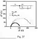 Fig. 45 - CATALYST, ITS PREPARATION AND ITS USE IN AMMONIA SYNTHESIS