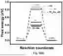 Fig. 71 - CATALYST, ITS PREPARATION AND ITS USE IN AMMONIA SYNTHESIS