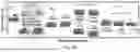 Fig. 72 - CATALYST, ITS PREPARATION AND ITS USE IN AMMONIA SYNTHESIS