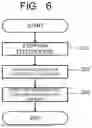 Fig. 07 - ELECTROLYSIS SYSTEM