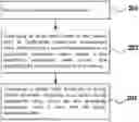 Fig. 01 - TEMPERATURE CONTROL METHOD AND APPARATUS FOR CLOTHES DRYER, CLOTHES DRYER AND STORAGE MEDIUM