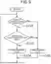 Fig. 10 - CONSTRUCTION MACHINE