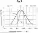 Fig. 06 - Rotor for radial turbine