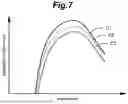 Fig. 08 - Rotor for radial turbine