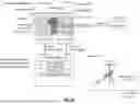 Fig. 10 - DILATANT FLUID BASED OBJECT MOVEMENT CONTROL MECHANISM