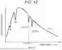Fig. 10 - OPTICAL DEVICE, SPECTROSCOPIC DEVICE, AND SPECTROSCOPIC METHOD